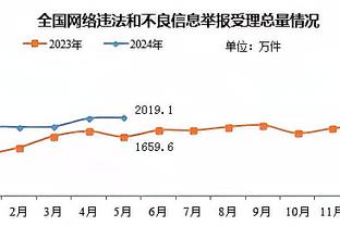 曼联本赛季欧冠小组赛丢15球，为英格兰球队单届最高